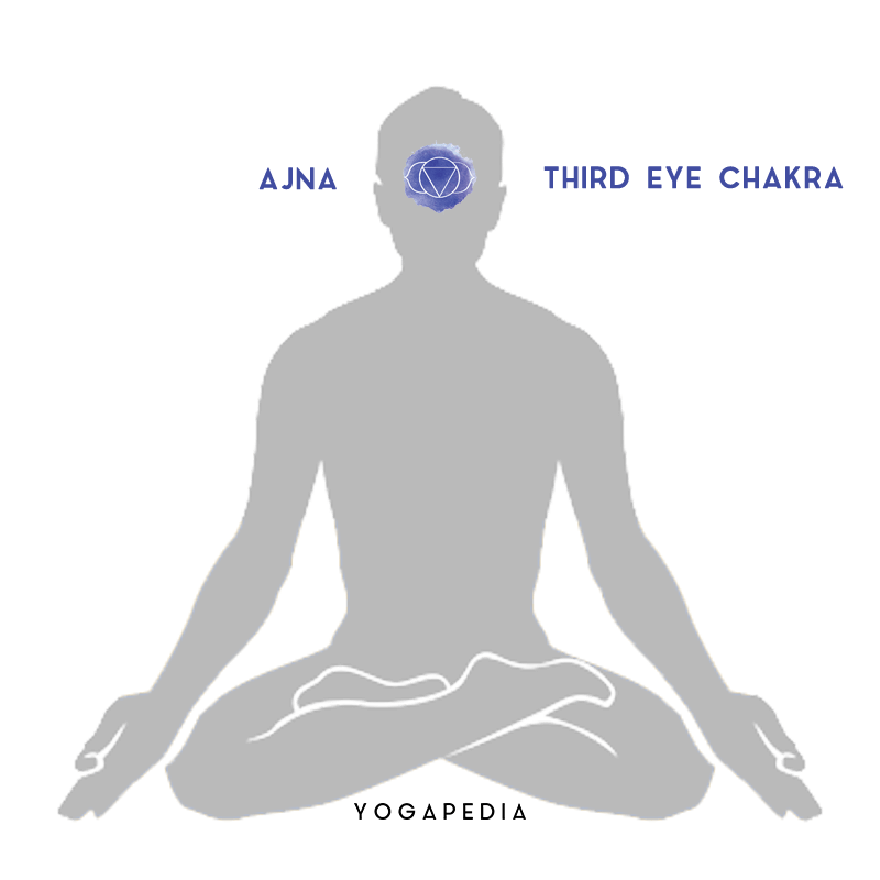 Detail Third Eye Chakra Image Nomer 28