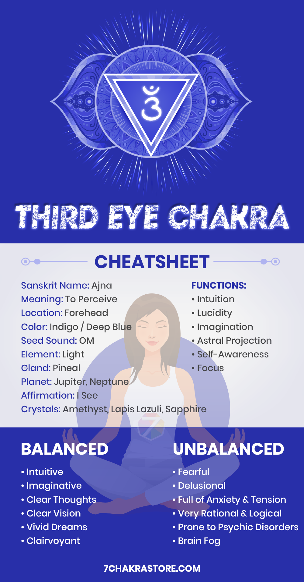 Detail Third Eye Chakra Image Nomer 43
