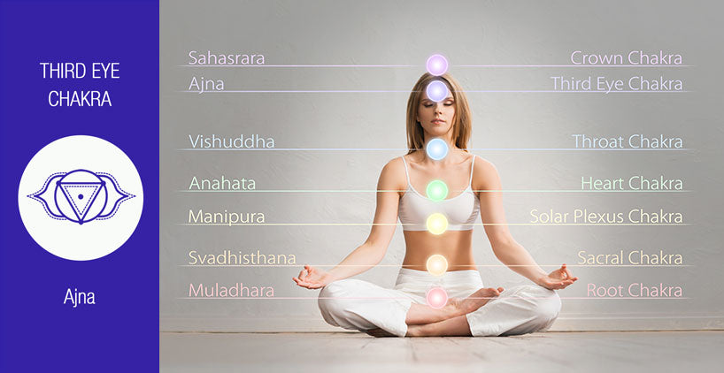 Detail Third Eye Chakra Image Nomer 45