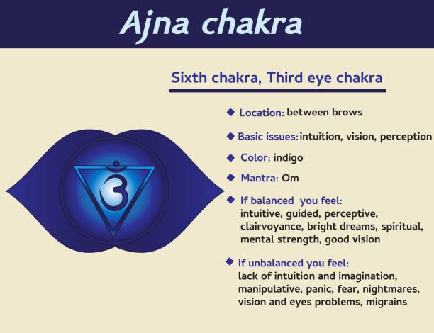 Detail Third Eye Chakra Image Nomer 8