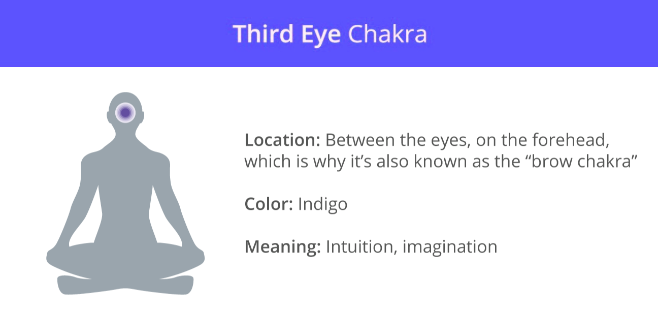 Detail Third Eye Chakra Png Nomer 48