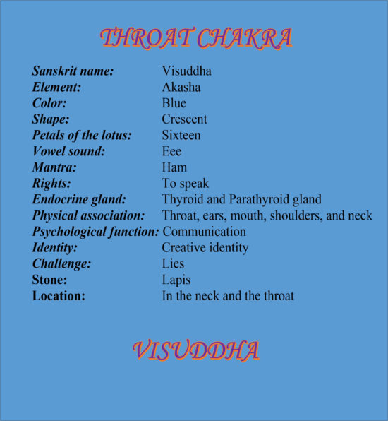 Detail Throat Chakra Images Nomer 20