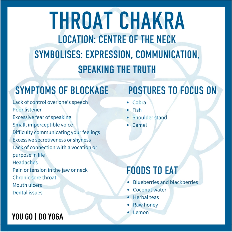 Detail Throat Chakra Images Nomer 30