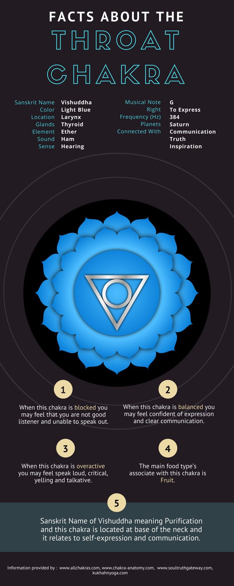 Detail Throat Chakra Images Nomer 35