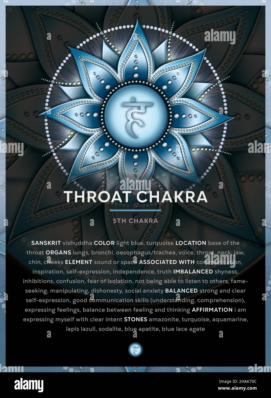 Detail Throat Chakra Images Nomer 49