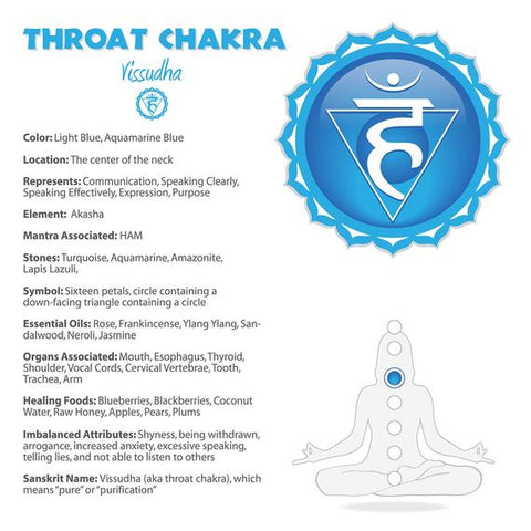 Detail Throat Chakra Images Nomer 5