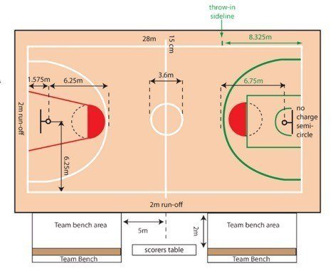 Detail Throw In Dalam Bola Basket Nomer 16