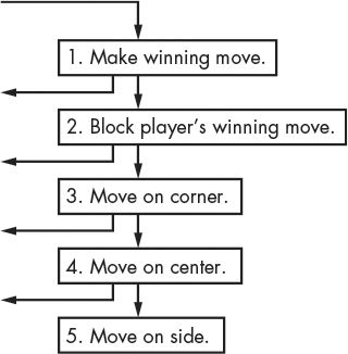 Detail Tic Tac Toe Flowchart Nomer 7