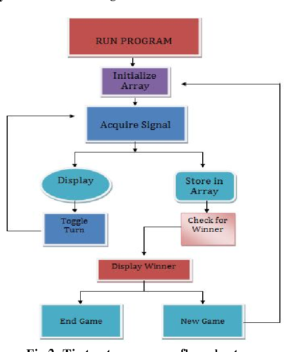 Detail Tic Tac Toe Flowchart Nomer 9