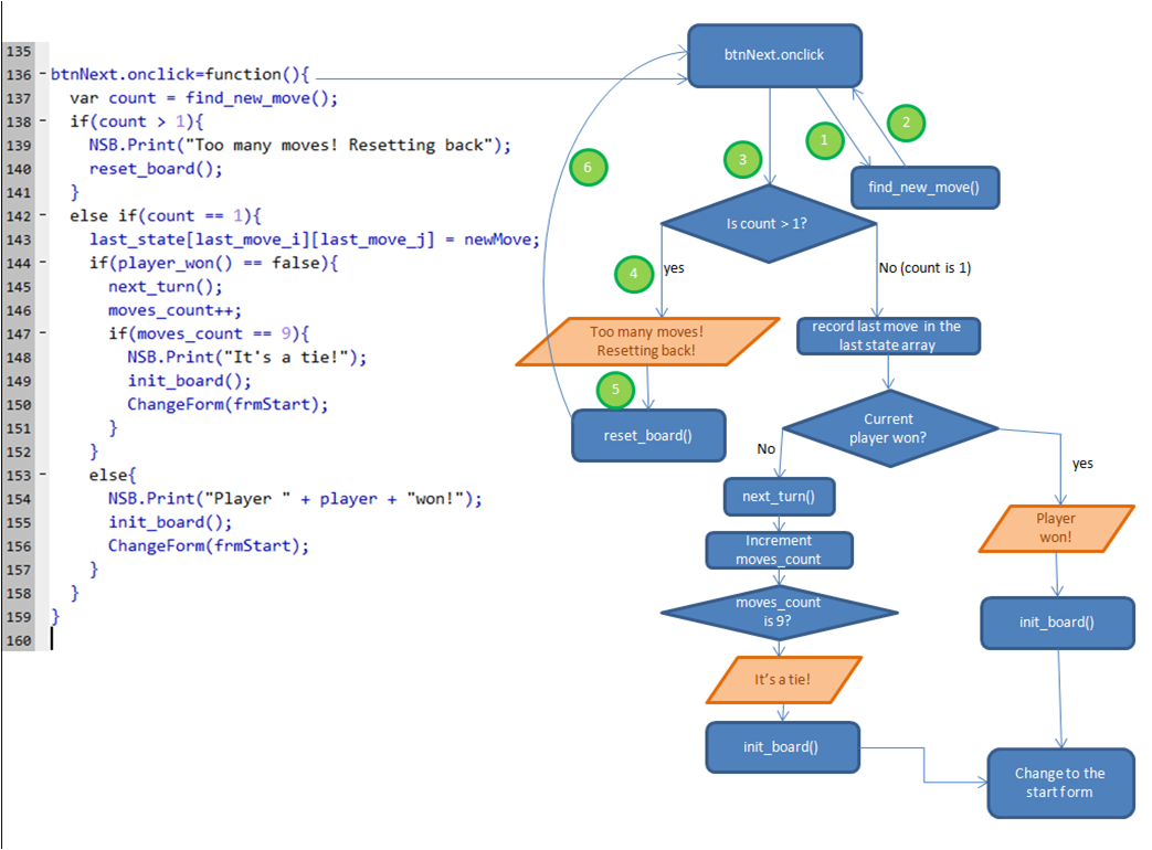 Detail Tic Tac Toe Flowchart Nomer 10