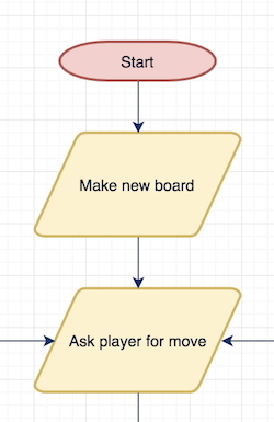 Detail Tic Tac Toe Flowchart Nomer 11