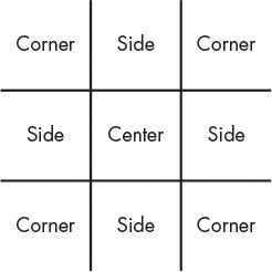 Detail Tic Tac Toe Flowchart Nomer 23