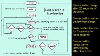 Detail Tic Tac Toe Flowchart Nomer 33