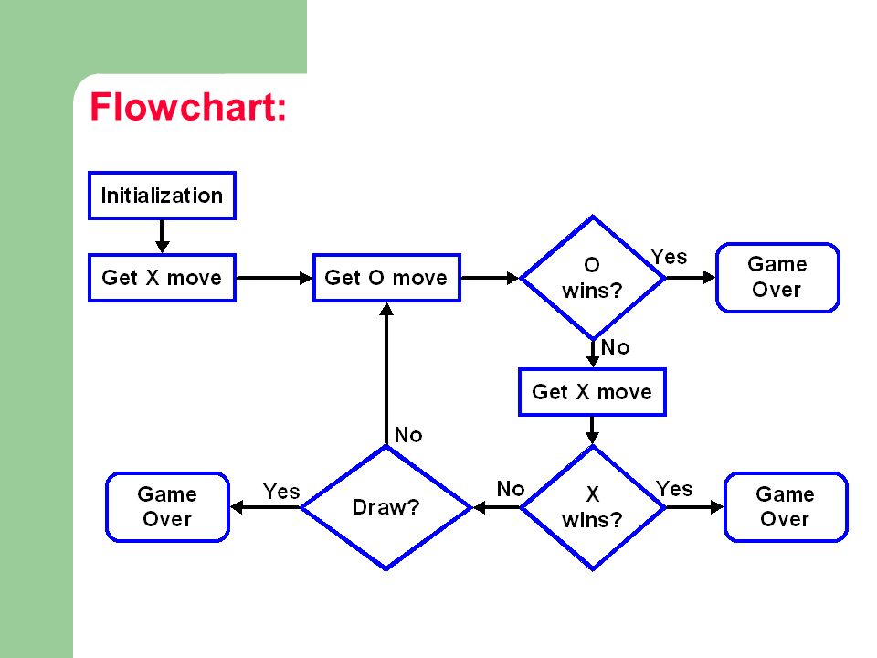 Detail Tic Tac Toe Flowchart Nomer 36