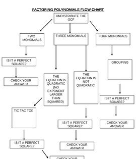 Tic Tac Toe Flowchart - 37+ Koleksi Gambar