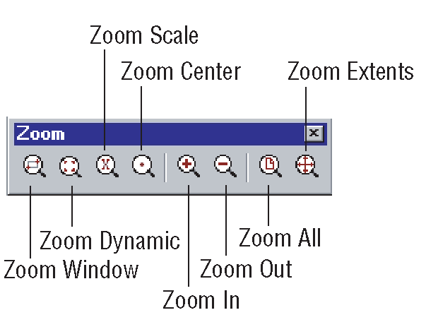 Detail Tidak Bisa Zoom In Gambar Di Autocad Nomer 33