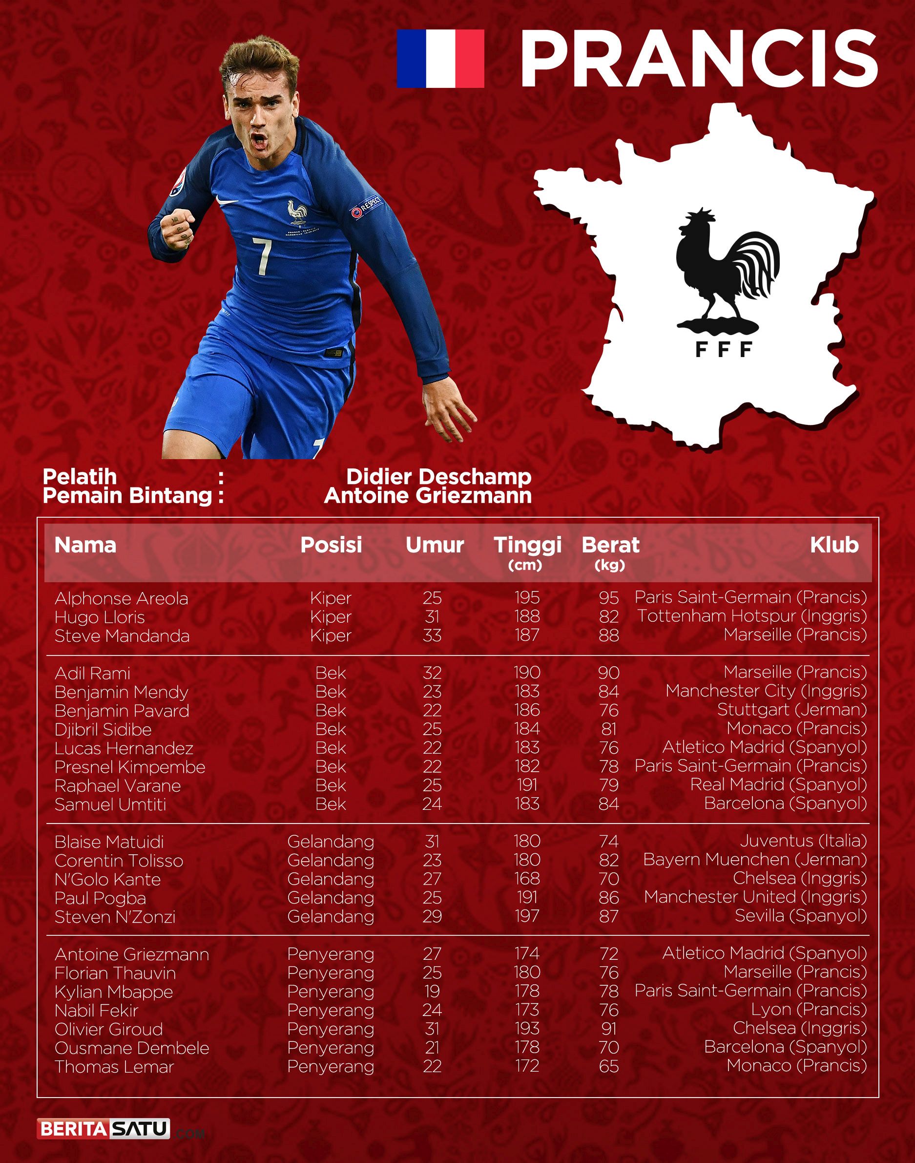 Detail Tim Nasional Sepak Bola Perancis Nomer 34