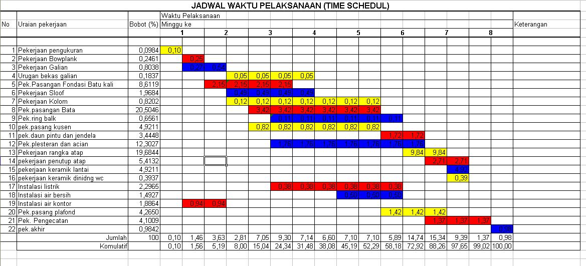 Detail Time Table Contoh Nomer 14