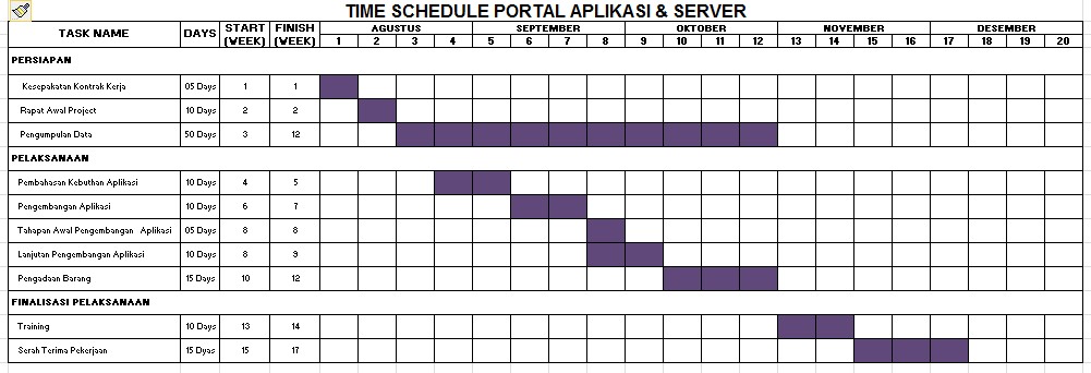 Detail Time Table Contoh Nomer 28