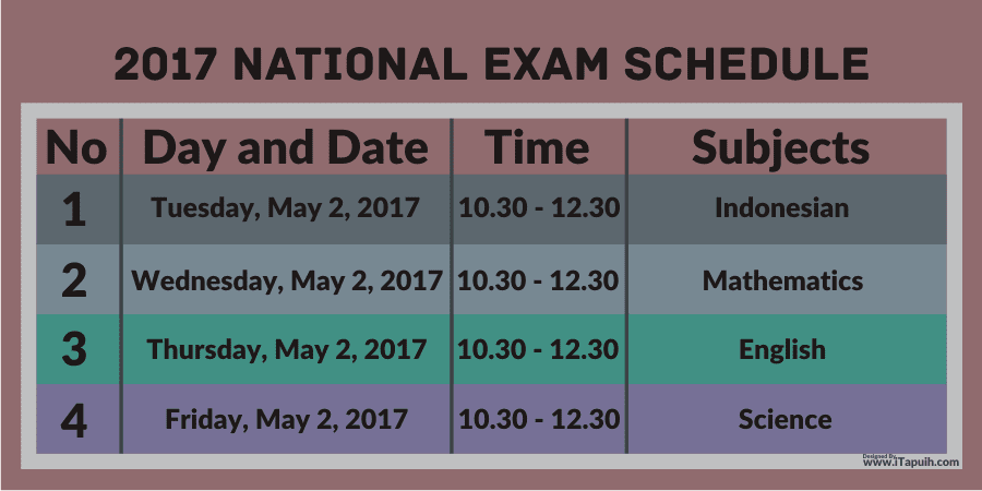 Detail Time Table Contoh Nomer 32