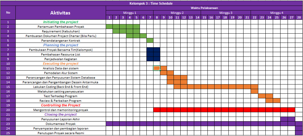 Detail Time Table Contoh Nomer 35