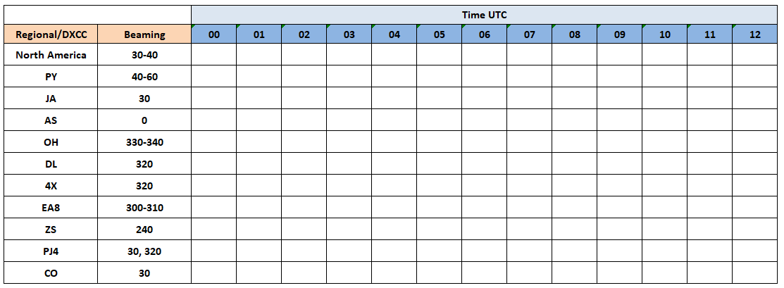 Detail Time Table Contoh Nomer 36