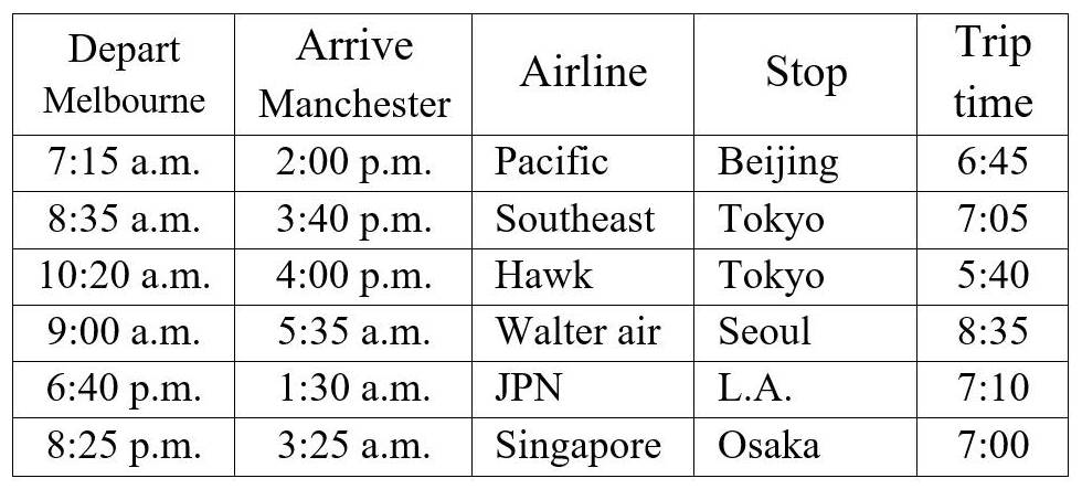 Detail Time Table Contoh Nomer 38