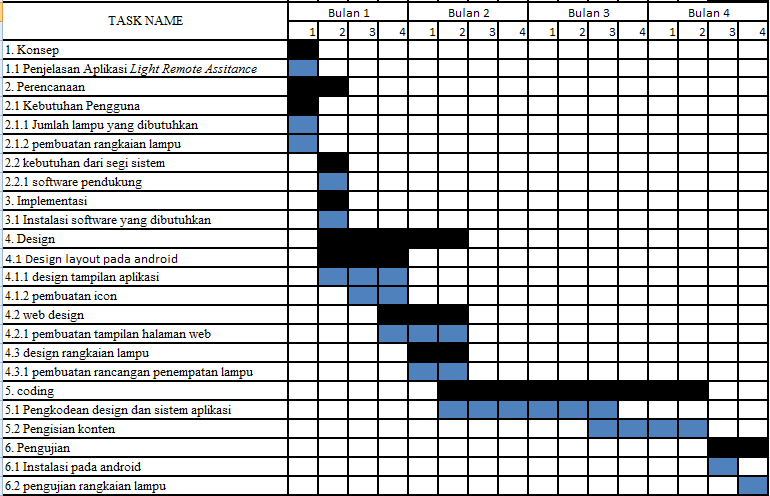 Detail Time Table Contoh Nomer 48