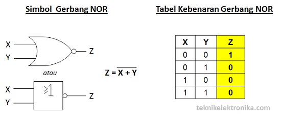 Detail Timing Diagram Gerbang Logika Nomer 14