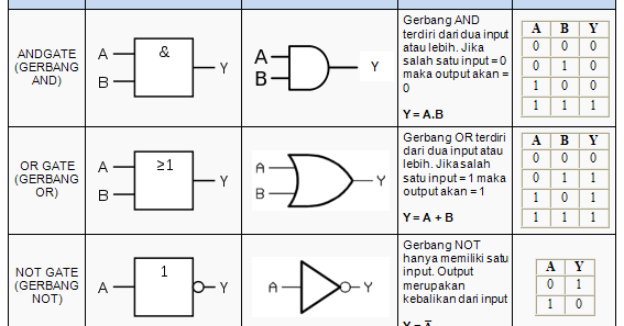 Detail Timing Diagram Gerbang Logika Nomer 15