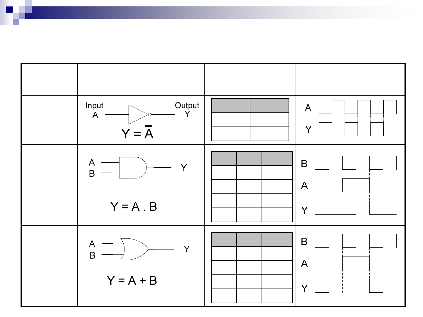 Detail Timing Diagram Gerbang Logika Nomer 16