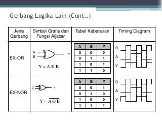 Detail Timing Diagram Gerbang Logika Nomer 6