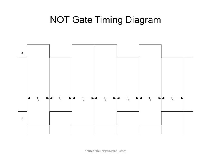 Detail Timing Diagram Gerbang Logika Nomer 34