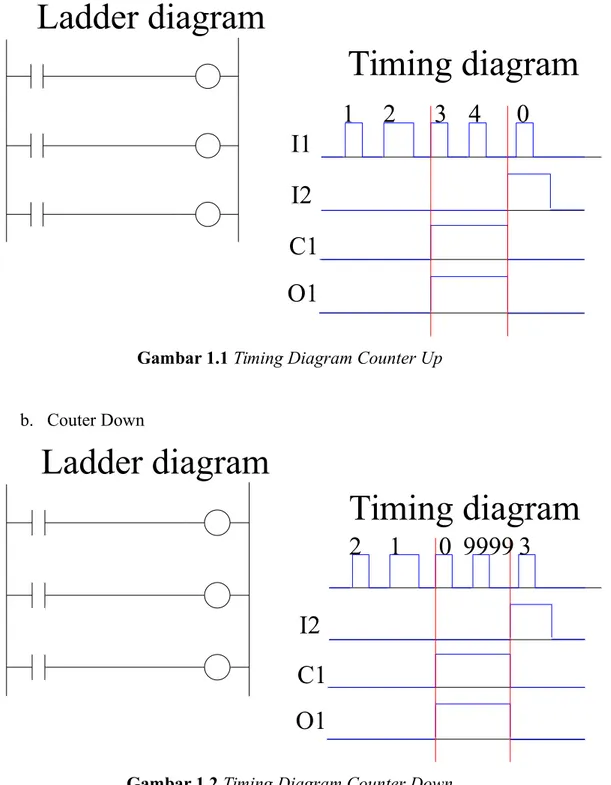 Detail Timing Diagram Gerbang Logika Nomer 37