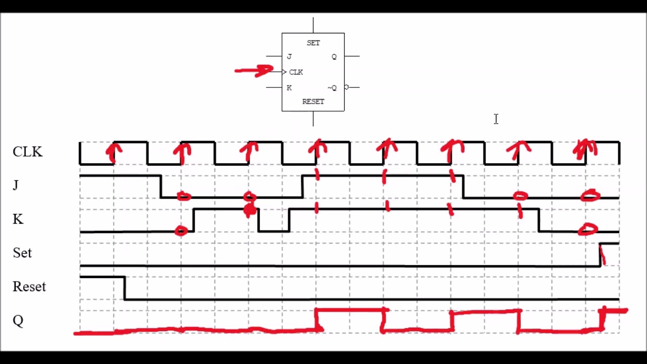 Timing Diagram Jk Flip Flop - KibrisPDR