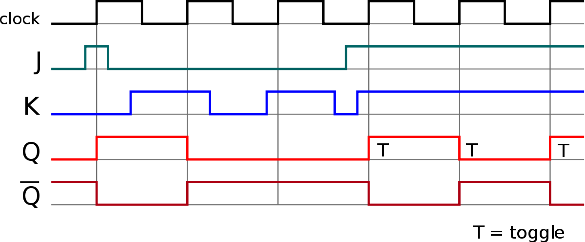 Detail Timing Diagram Jk Flip Flop Nomer 2