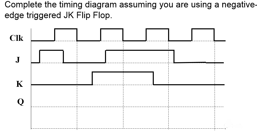 Detail Timing Diagram Jk Flip Flop Nomer 7