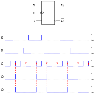 Detail Timing Diagram Jk Flip Flop Nomer 8