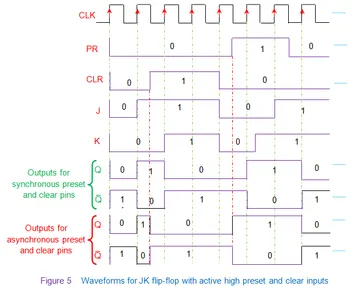 Detail Timing Diagram Jk Flip Flop Nomer 10