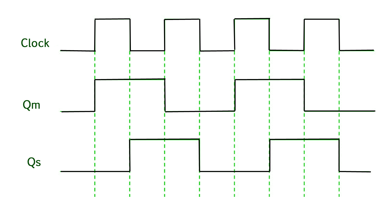 Detail Timing Diagram Jk Flip Flop Nomer 11