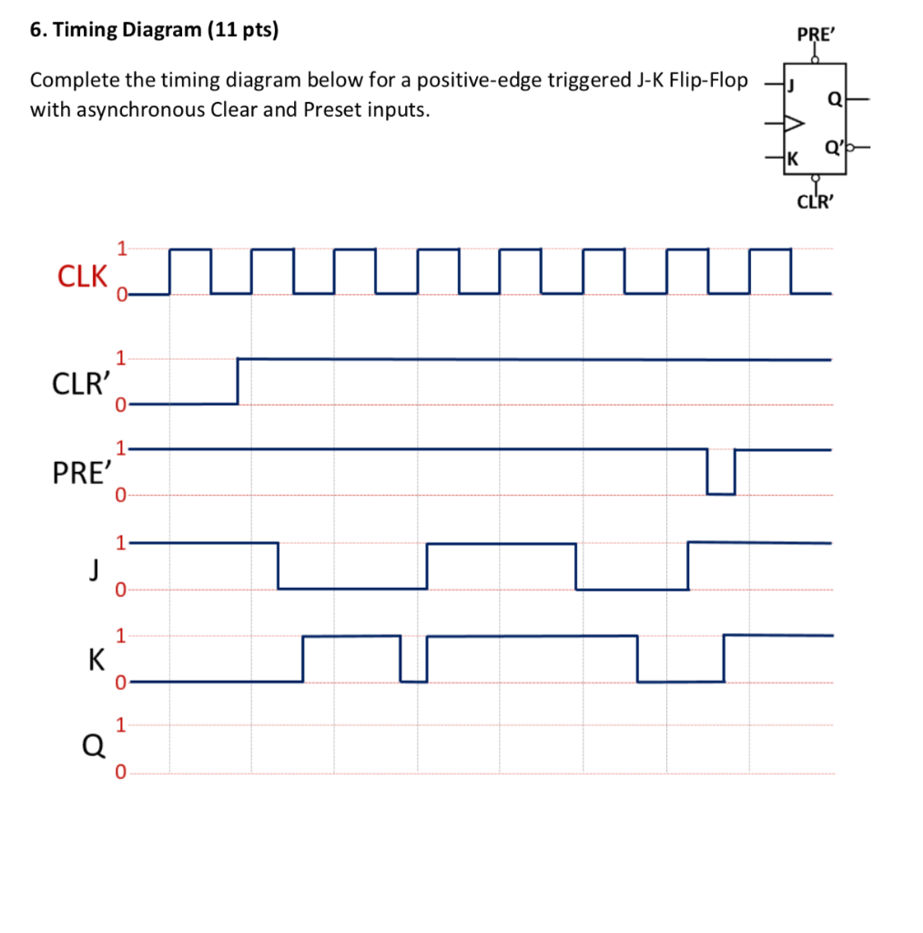 Detail Timing Diagram Jk Flip Flop Nomer 12