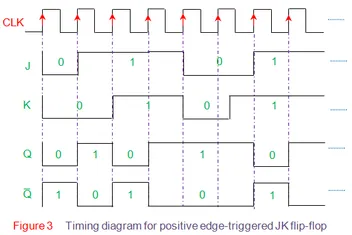 Detail Timing Diagram Jk Flip Flop Nomer 3