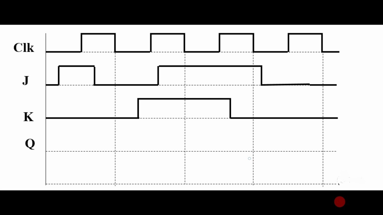 Detail Timing Diagram Jk Flip Flop Nomer 15
