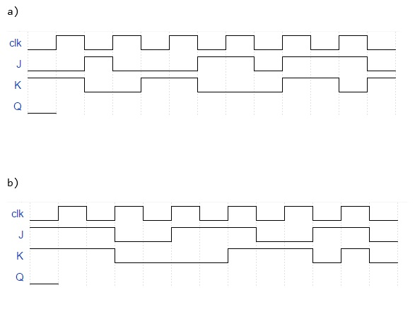 Detail Timing Diagram Jk Flip Flop Nomer 16