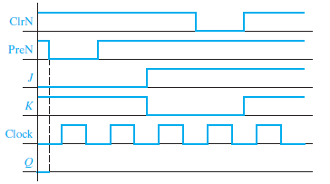 Detail Timing Diagram Jk Flip Flop Nomer 19