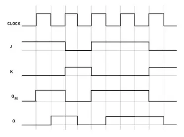 Detail Timing Diagram Jk Flip Flop Nomer 20