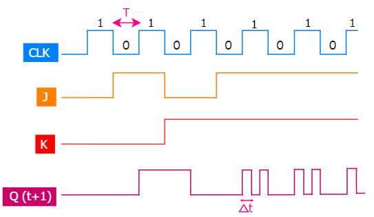 Detail Timing Diagram Jk Flip Flop Nomer 21
