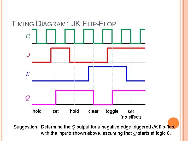 Detail Timing Diagram Jk Flip Flop Nomer 23