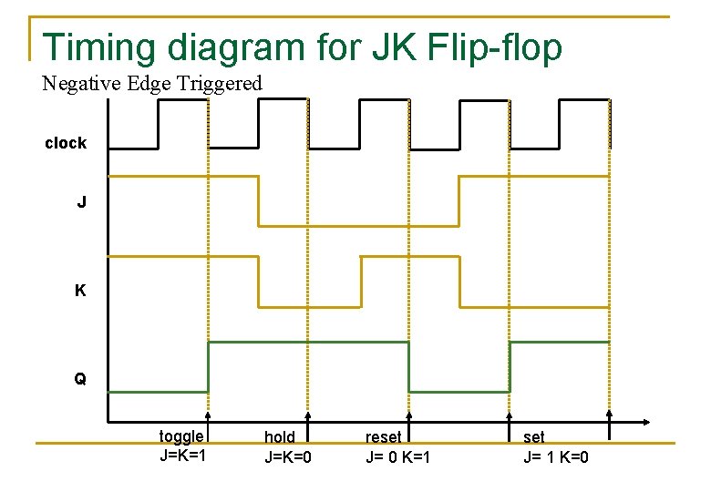 Detail Timing Diagram Jk Flip Flop Nomer 24