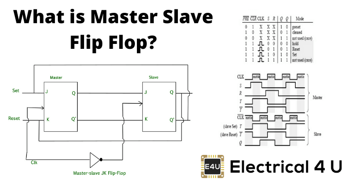 Detail Timing Diagram Jk Flip Flop Nomer 25